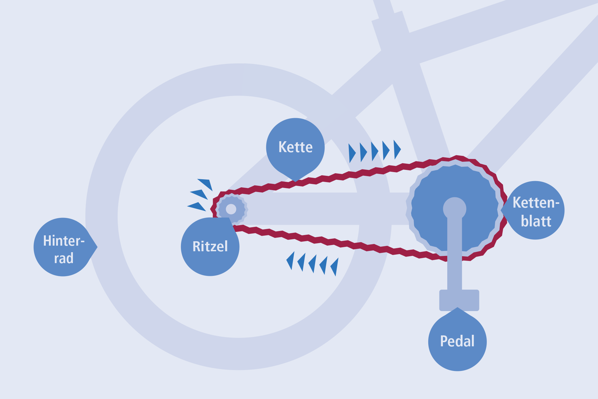 Grafik einer Fahrradkette.