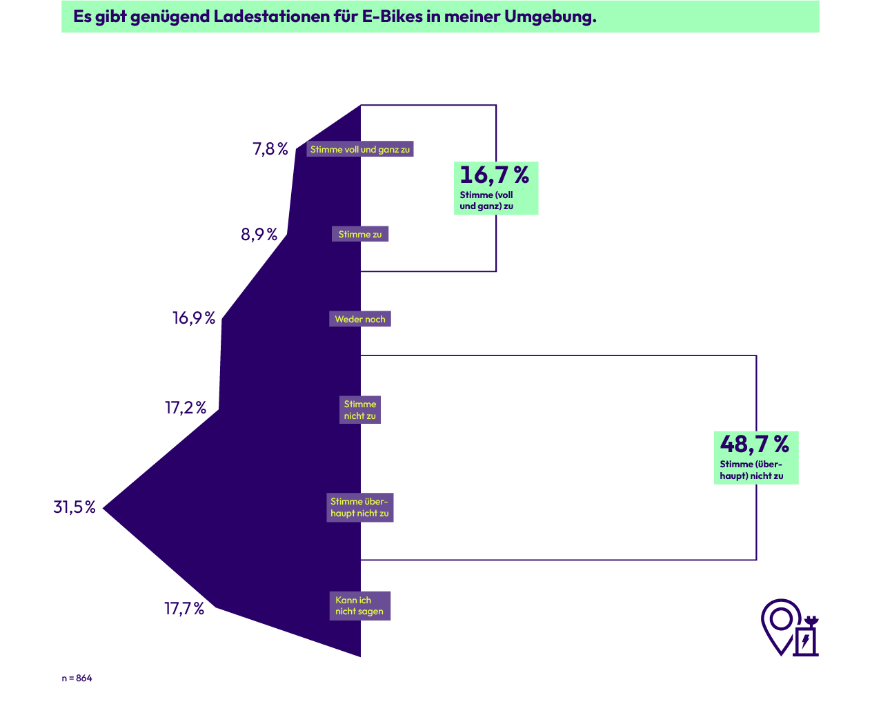 linexo Studie Grafik