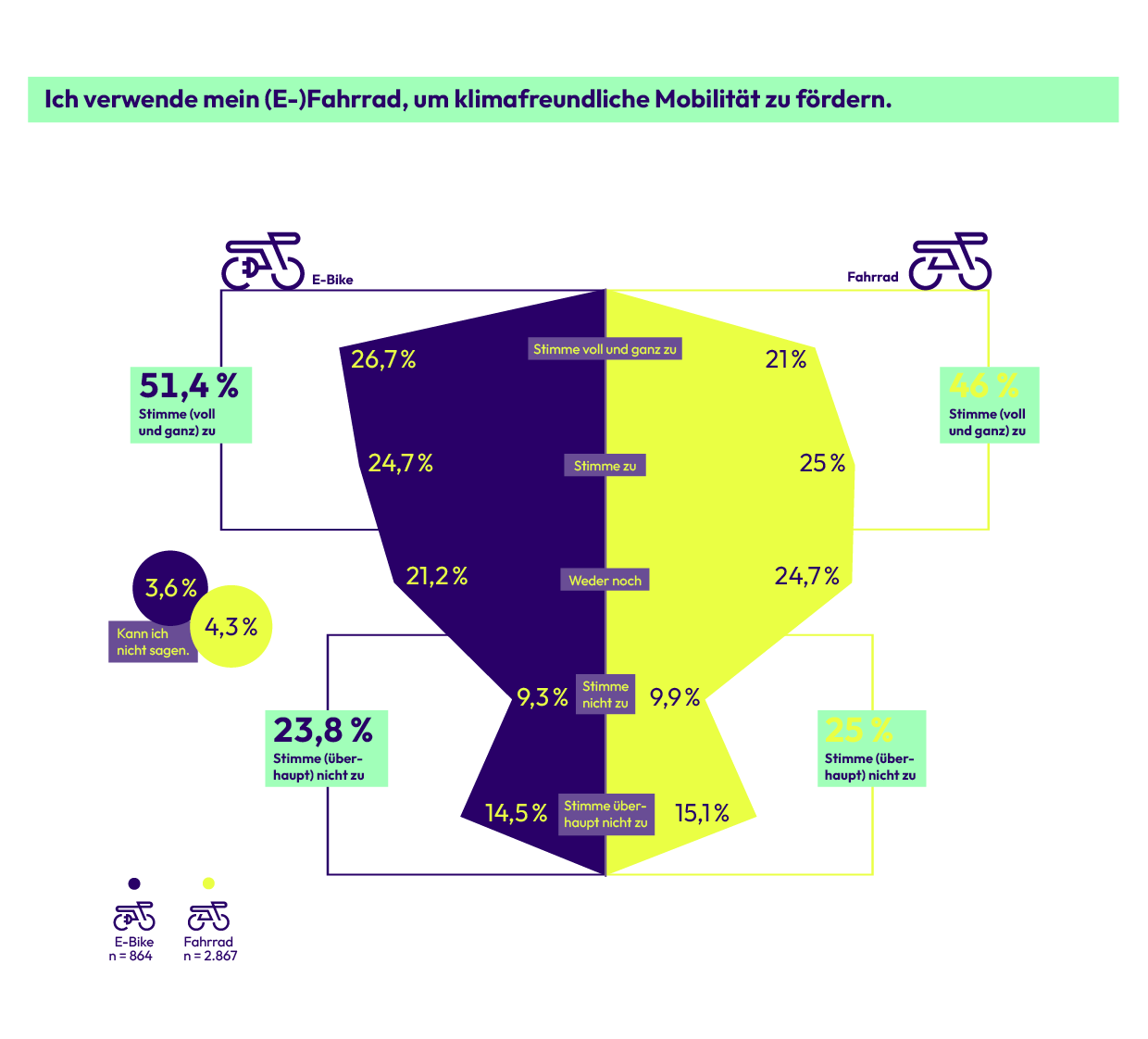 linexo Studie Grafik