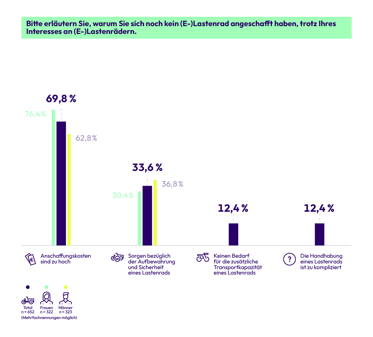 linexo Studie Grafik