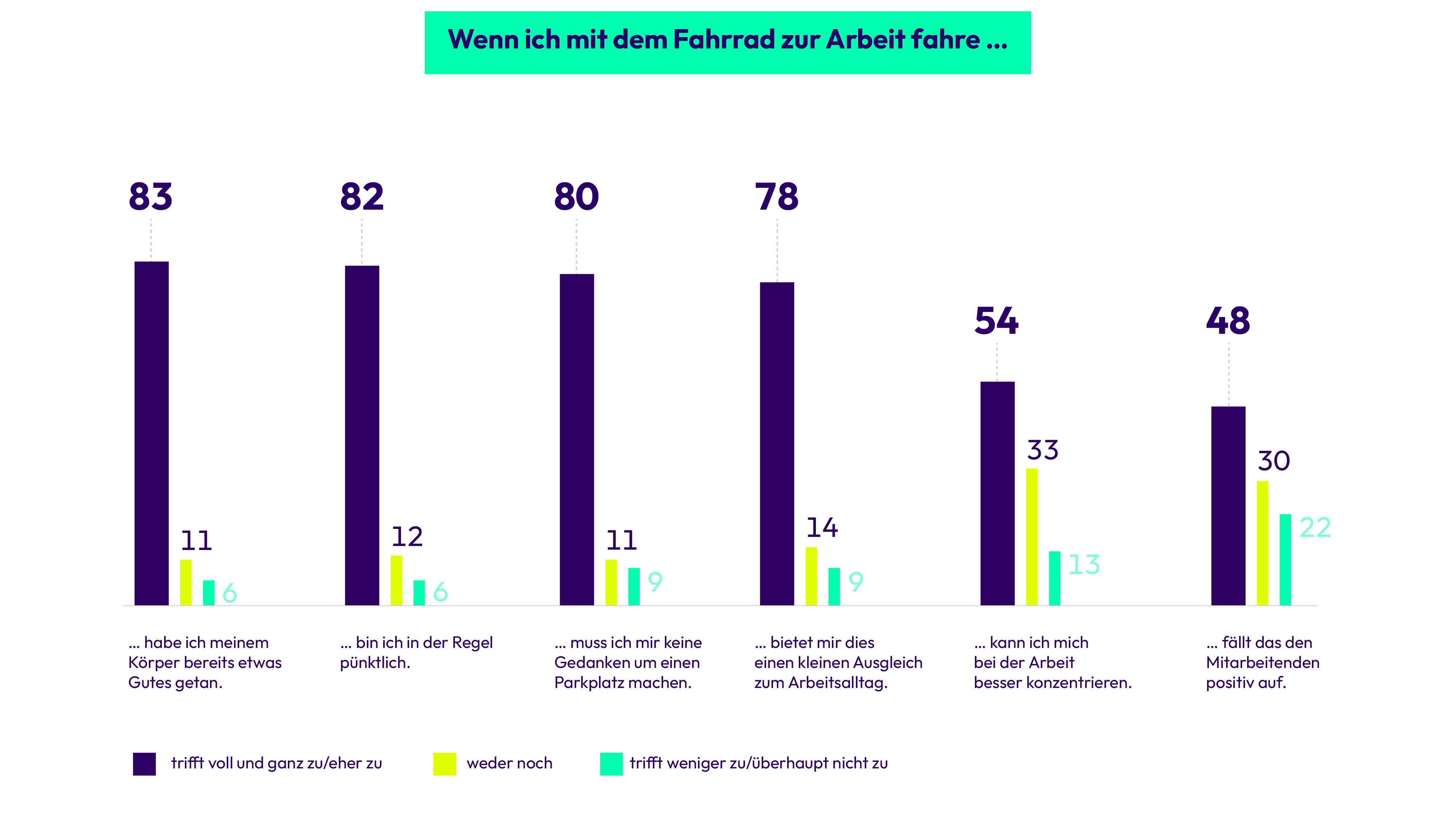 Infografik Studie